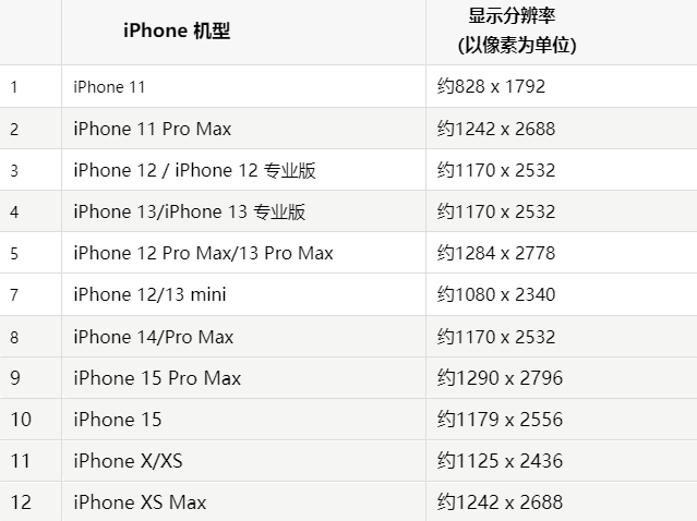 苹济源果维修分享iPhone主屏幕壁纸显得模糊怎么办