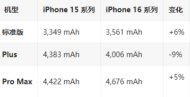 济源苹果16维修分享iPhone16/Pro系列机模再曝光