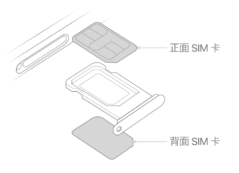 济源苹果15维修分享iPhone15出现'无SIM卡'怎么办