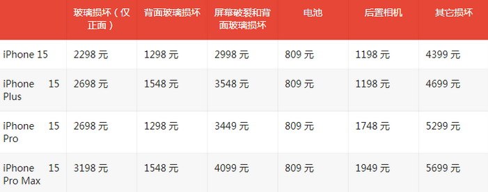 济源苹果15维修站中心分享修iPhone15划算吗