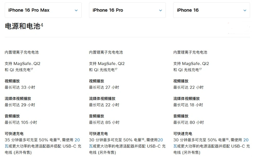 济源苹果手机维修分享 iPhone 16 目前实测充电峰值功率不超过 39W 